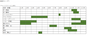 %e3%83%95%e3%83%ab%e3%83%bc%e3%83%84%e3%83%95%e3%82%a1%e3%83%bc%e3%83%a0%e3%81%97%e3%81%be%e3%81%ad%e6%a0%bd%e5%9f%b9%e3%82%ab%e3%83%ac%e3%83%b3%e3%83%80%e3%83%bc